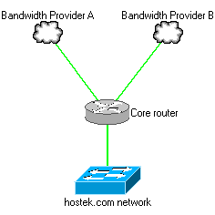 Internet bandwidth providers